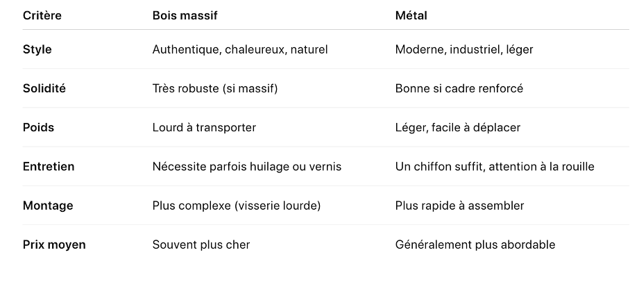 Comparatif lits baldaquin bois versus métal