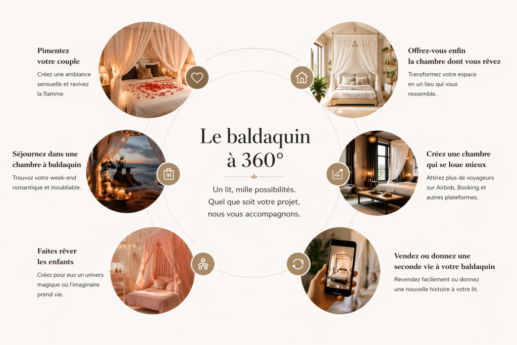 offre complète lits à baldaquin, acheter, louer Airbnb, vendre Leboncoin