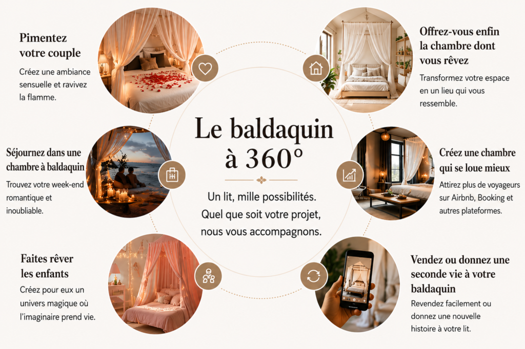Projets baldaquin 360°