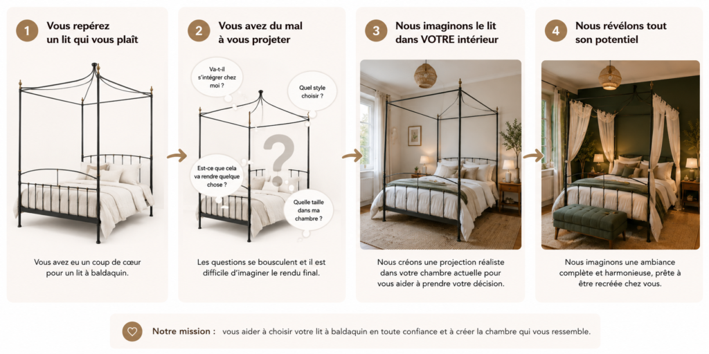 Comment ça fonctionne acheter un baldaquin