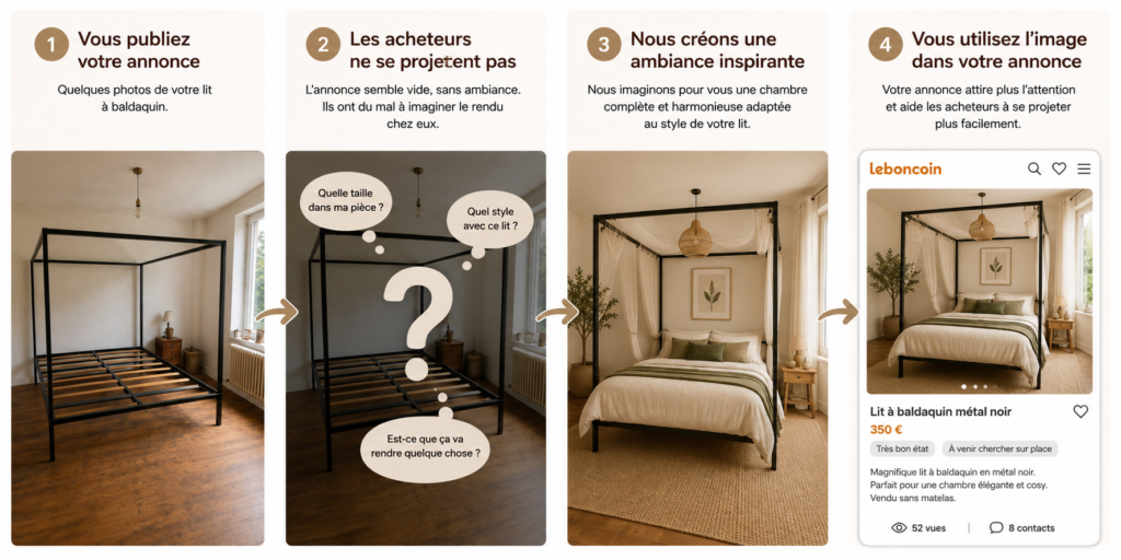Comment ça fonctionne vendre baldaquin
