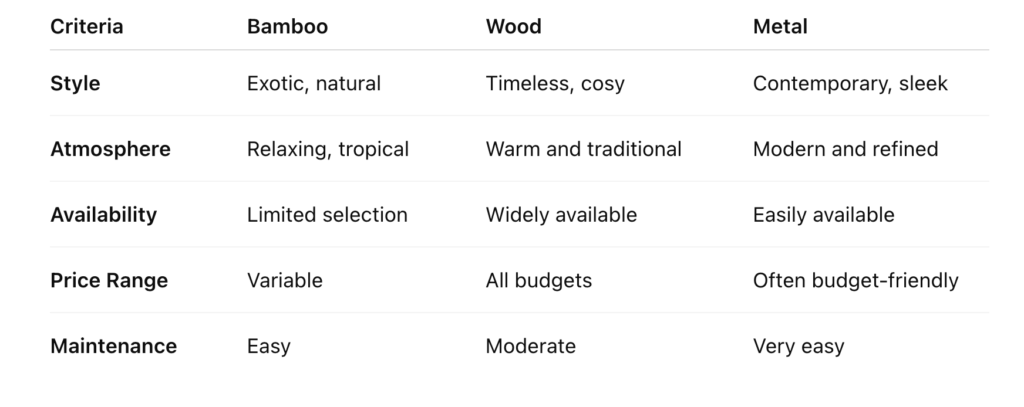 Comparison Bamboo vs wood vs metal canopy beds​