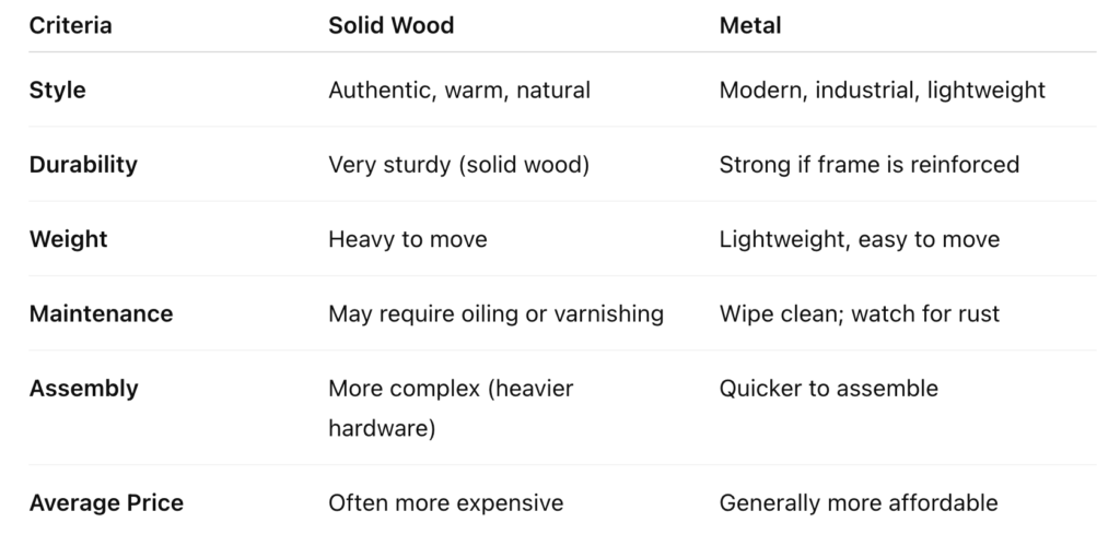 Comparison wooden canopy bed versus metal