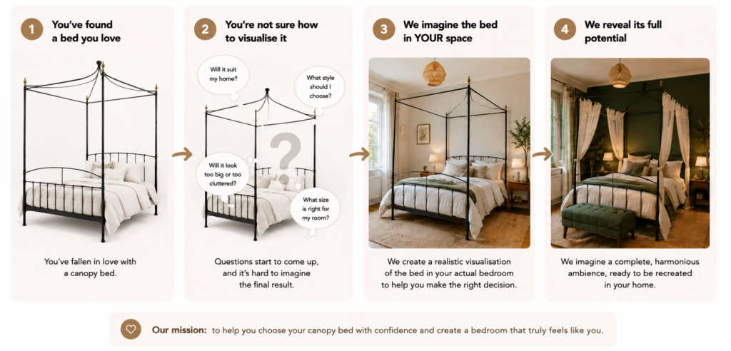 How does it work buying canopy bed