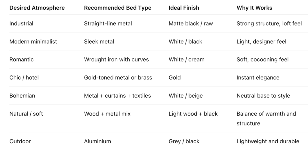 Type of metal canopy bed ffor which style