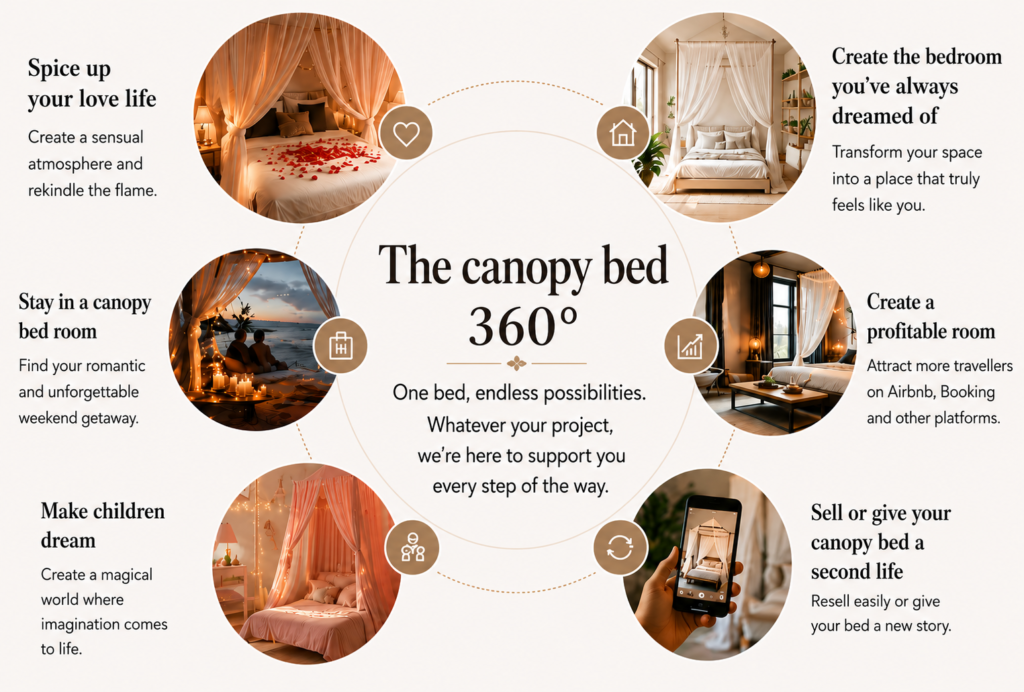 the canopy bed 360° universe